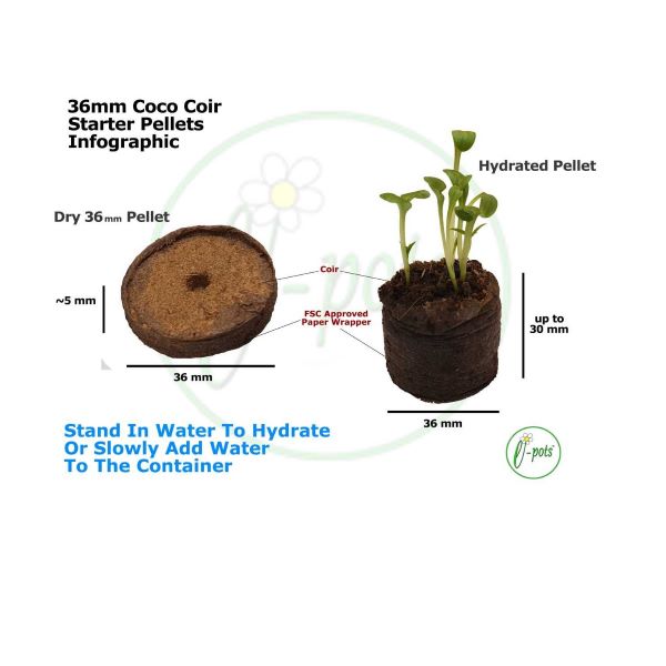 E-Pots coco coir starter pellet infographic showing dry and hydrated pellet